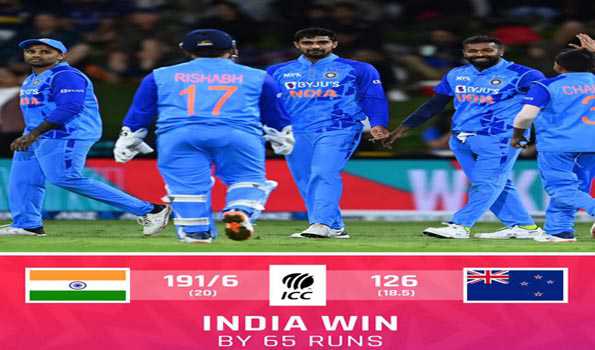 भारत ने 65 रन की जीत के साथ शृंखला में अजेय बढ़त हासिल की